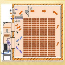 大红枣高温空气能热泵烘干机、烘干房、干燥设备、干燥机、烘干箱